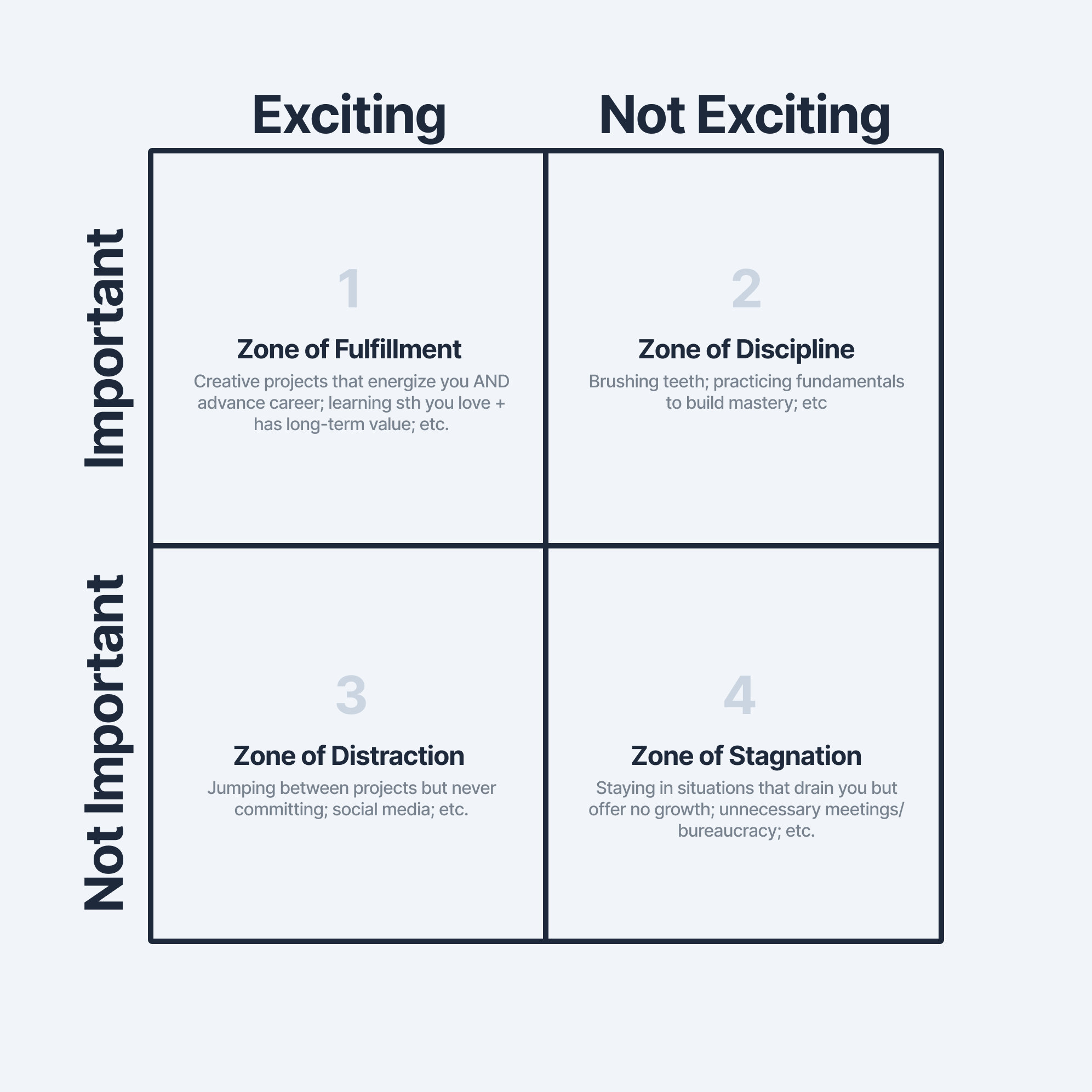 Excitement/Importance Matrix